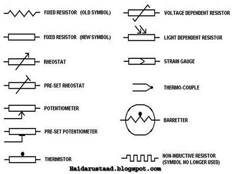 electrical symbol for resistance box|electrical resistor symbols chart.